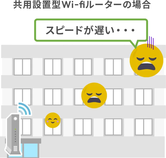 共用設置型wifiルーターの場合