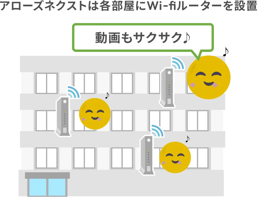 アローズネクストは各部屋にwifiルーターを設置